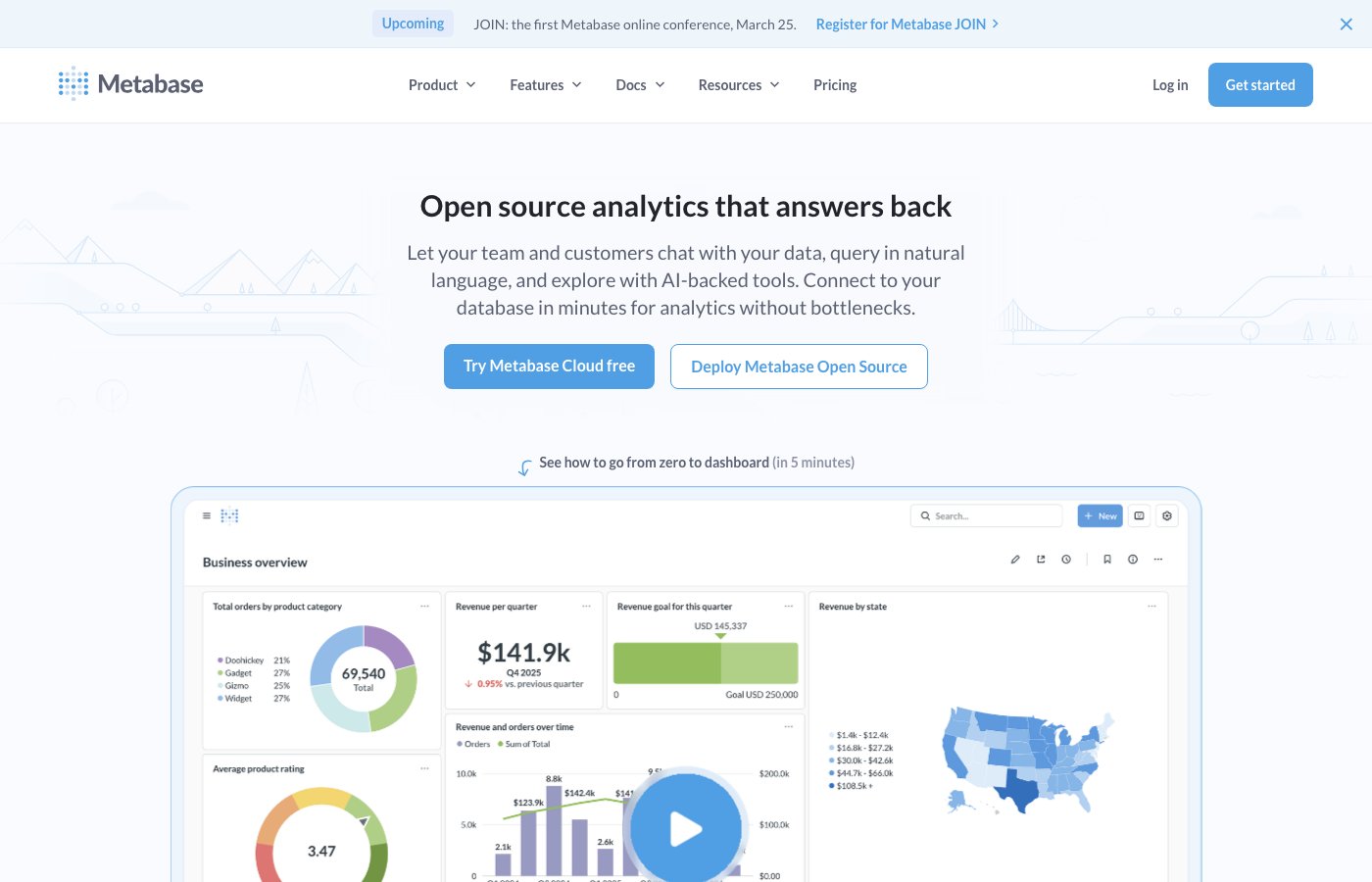 Metabase dashboard builder showing charts and a question editor with no SQL required